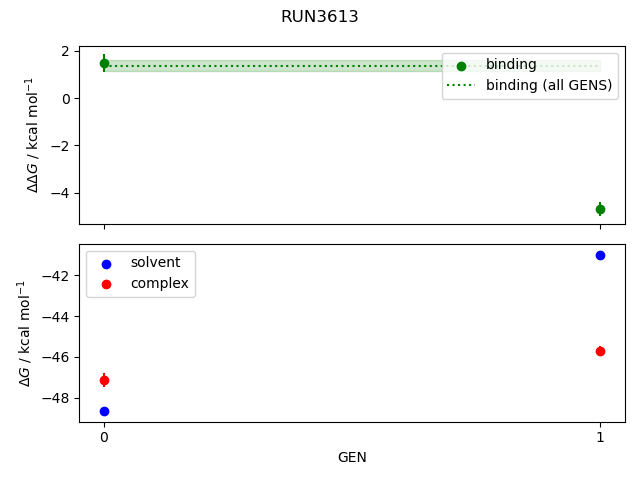 convergence plot