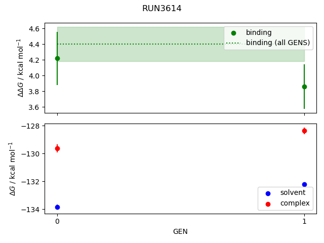 convergence plot