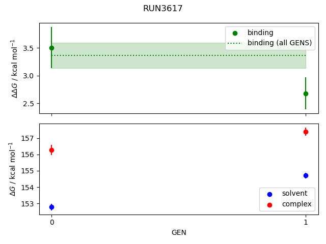 convergence plot