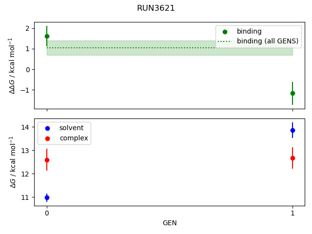 convergence plot