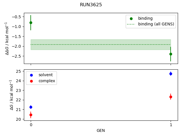 convergence plot