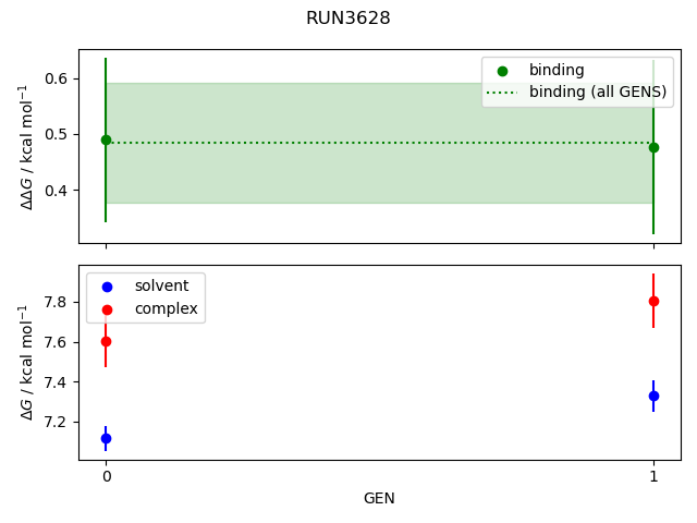 convergence plot