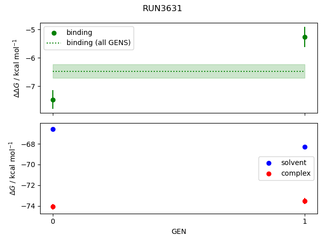 convergence plot