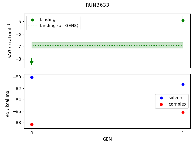 convergence plot