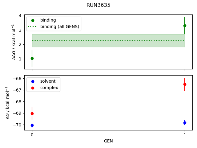 convergence plot