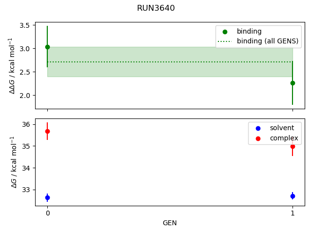 convergence plot