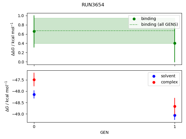 convergence plot