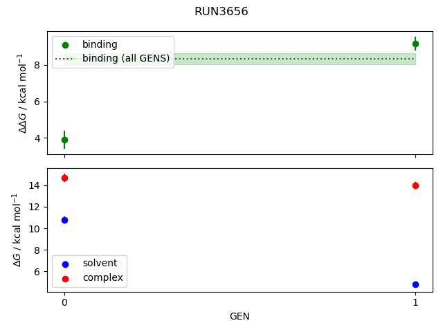 convergence plot