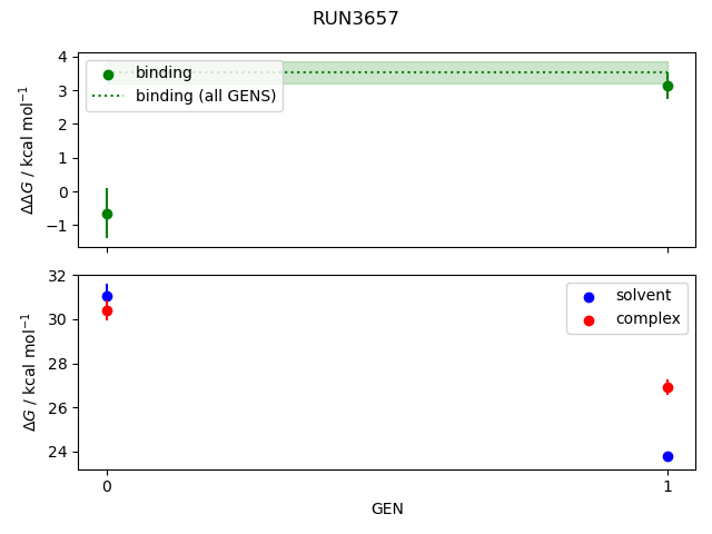 convergence plot