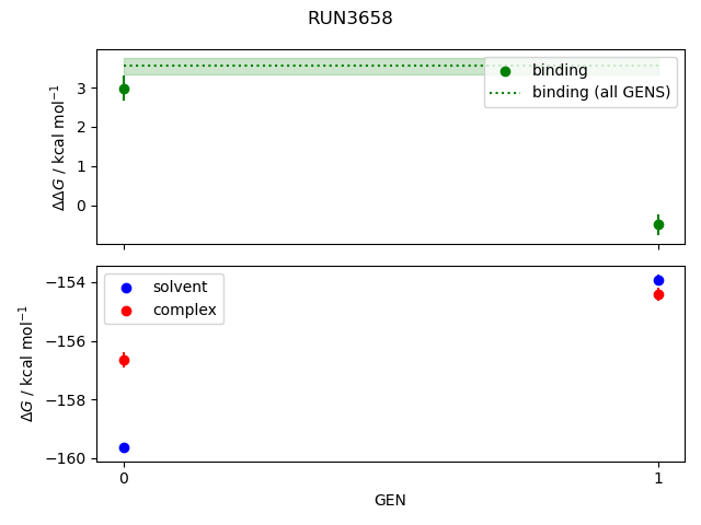 convergence plot