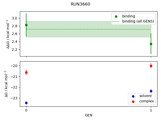 convergence plot