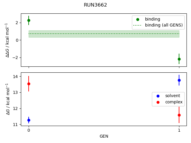 convergence plot