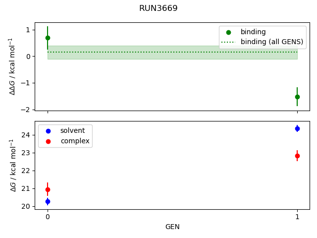 convergence plot