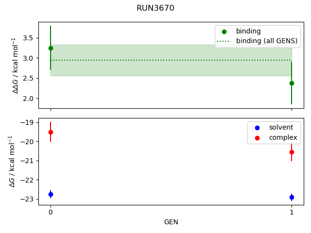 convergence plot