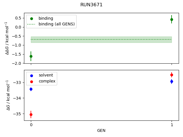 convergence plot