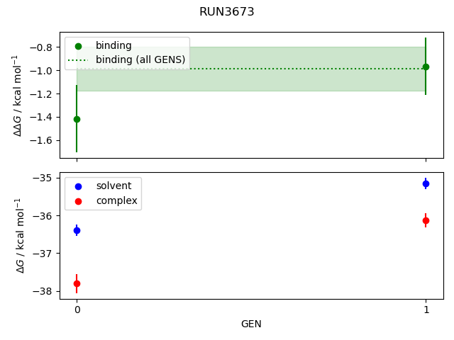 convergence plot