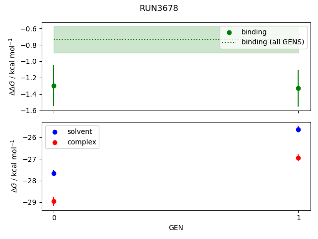 convergence plot