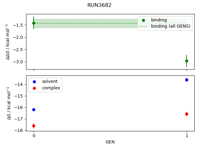 convergence plot