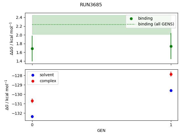 convergence plot