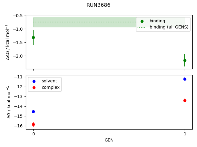 convergence plot