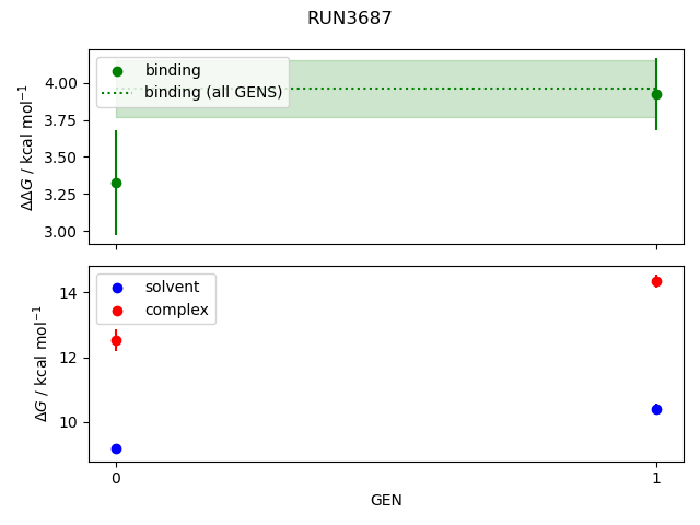 convergence plot