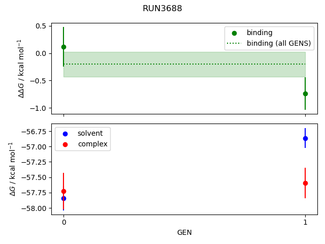 convergence plot