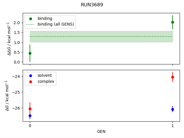 convergence plot