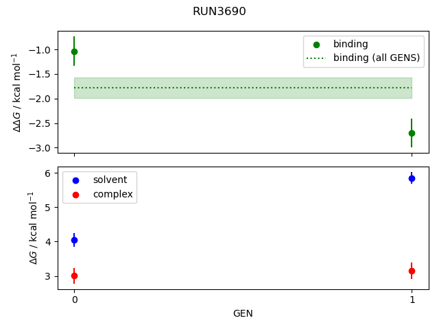 convergence plot