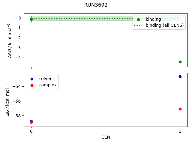 convergence plot