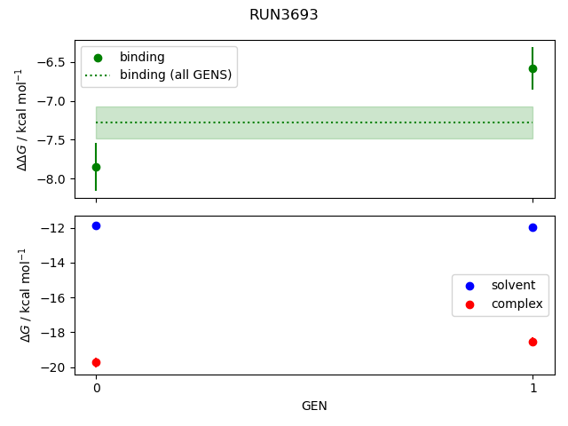 convergence plot