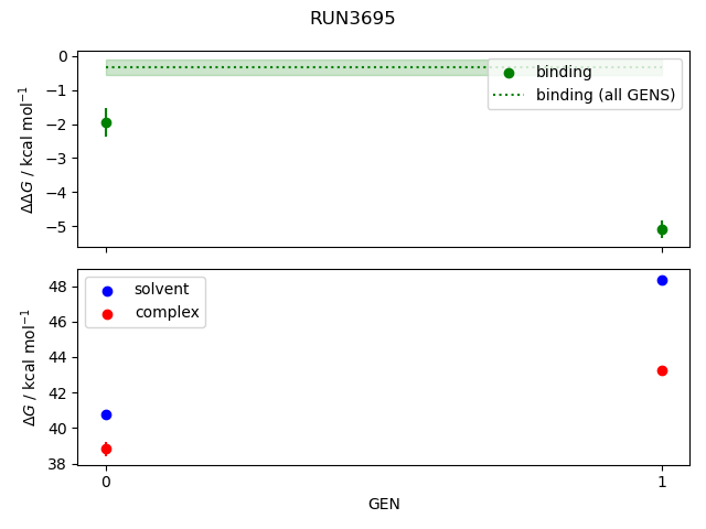 convergence plot