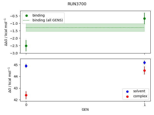 convergence plot