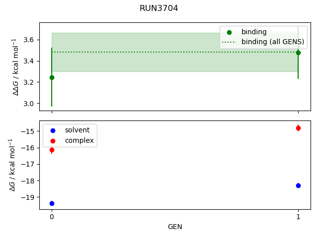 convergence plot