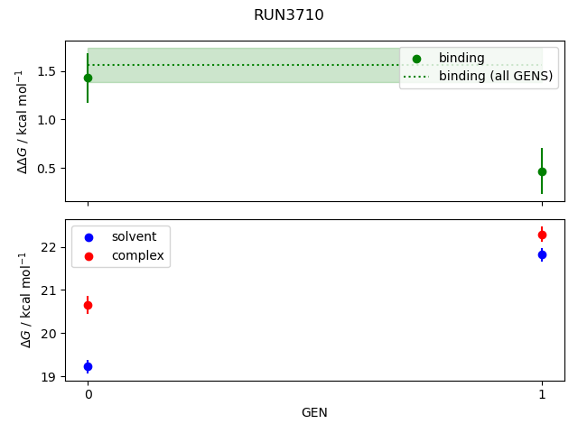 convergence plot