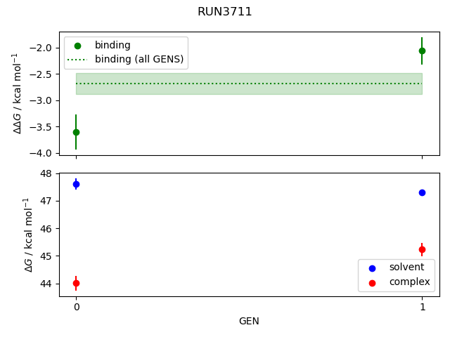 convergence plot