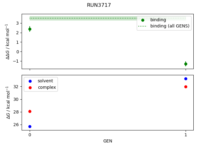 convergence plot