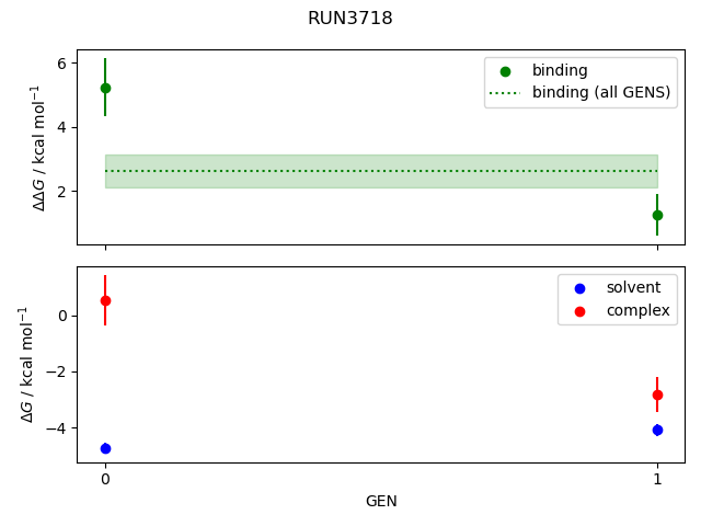 convergence plot