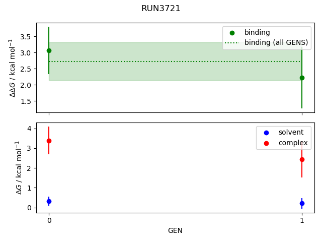 convergence plot