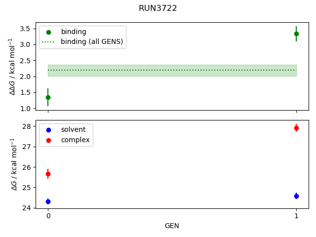 convergence plot