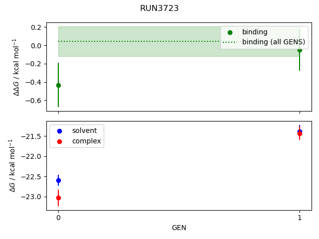 convergence plot