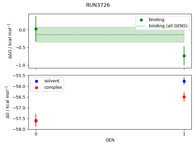 convergence plot