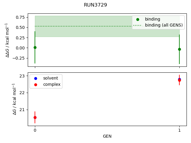 convergence plot