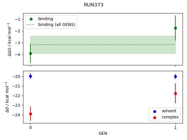 convergence plot