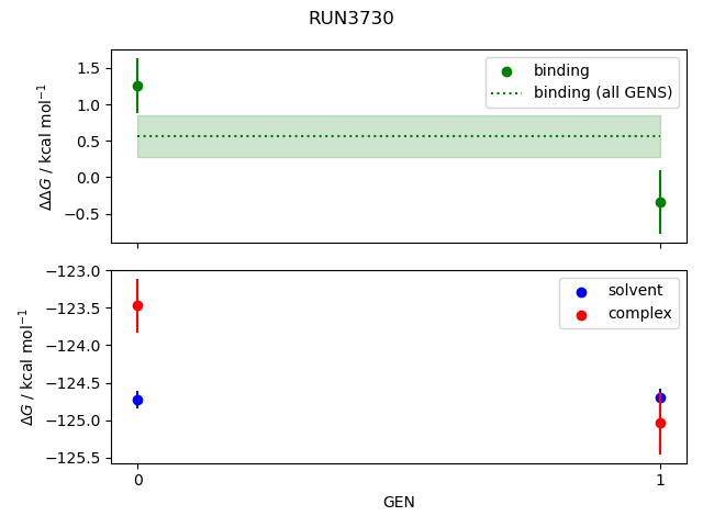 convergence plot