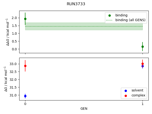 convergence plot