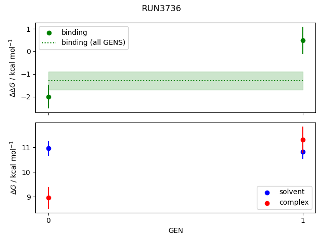 convergence plot