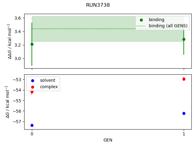 convergence plot