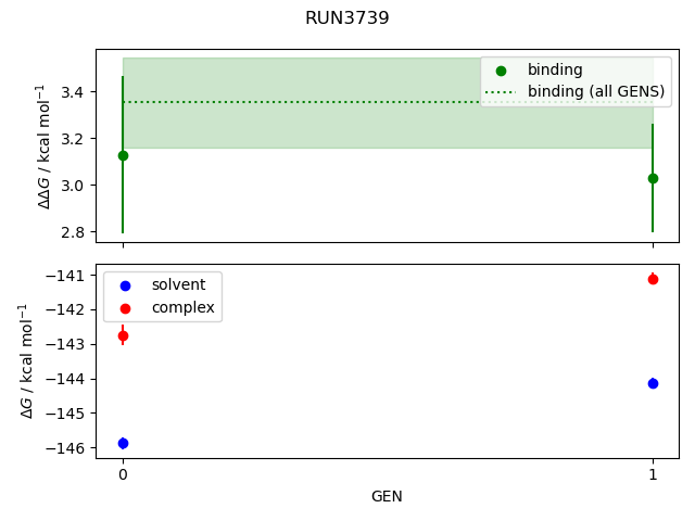 convergence plot