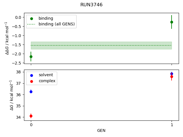 convergence plot