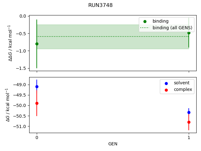 convergence plot